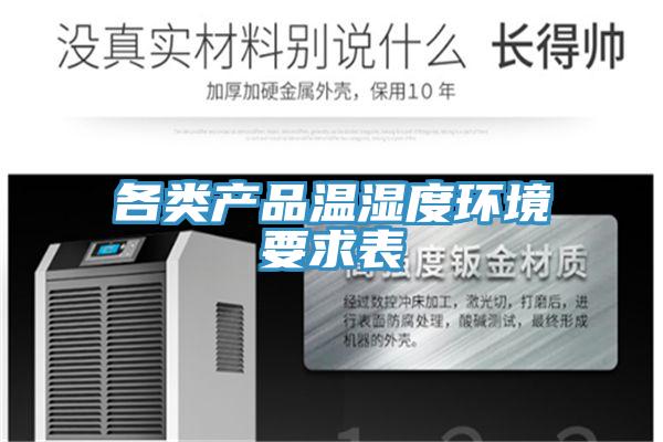 各類產品溫濕度環境要求表