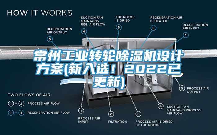 常州工業轉輪除濕機設計方案(新入選！2022已更新)