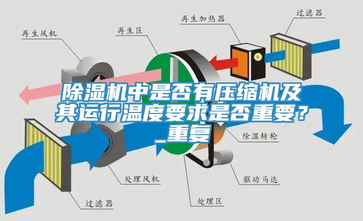 除濕機中是否有壓縮機及其運行溫度要求是否重要？_重復